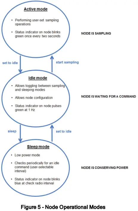 Logicbus TC LINK 200 OEM Wireless Analog Input Node - fig 6