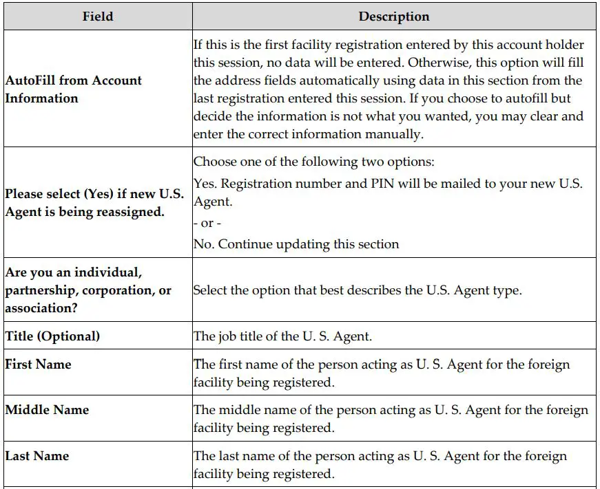 FDA Food Facility Registration 15