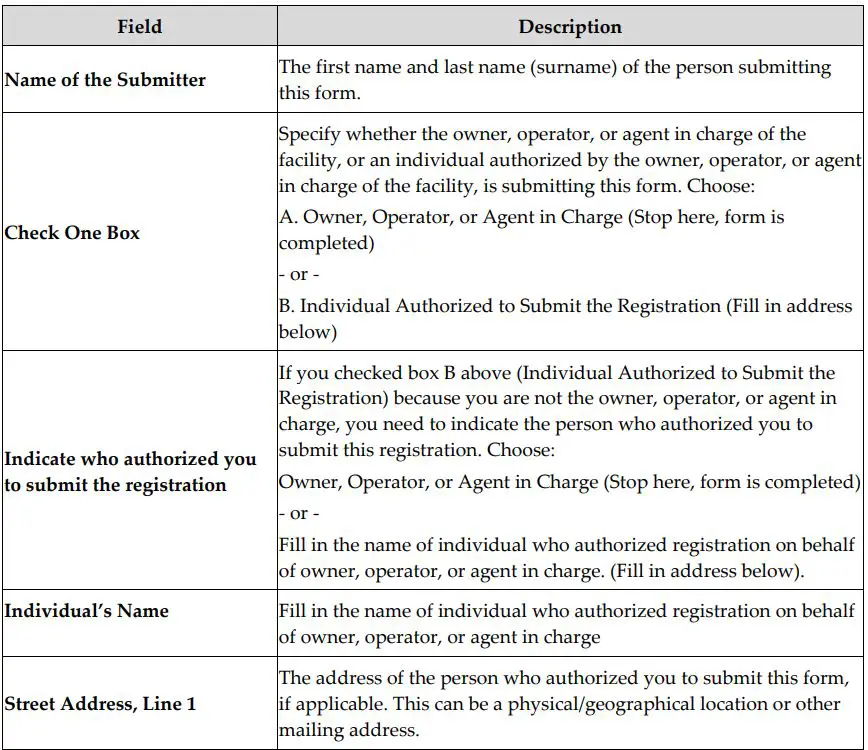FDA Food Facility Registration 24
