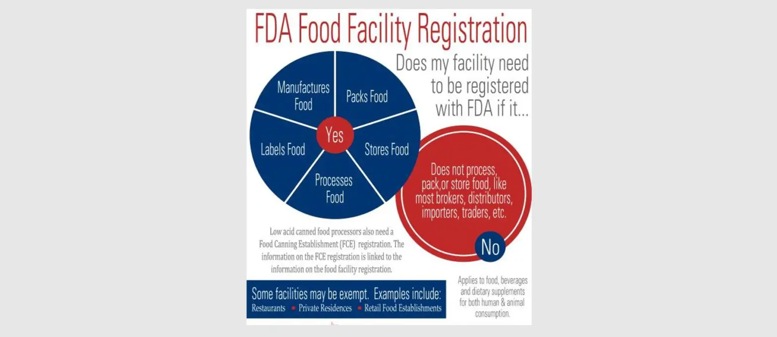 Fda Food Facility Registration User Guide Fda Food Facility Registration User Guide