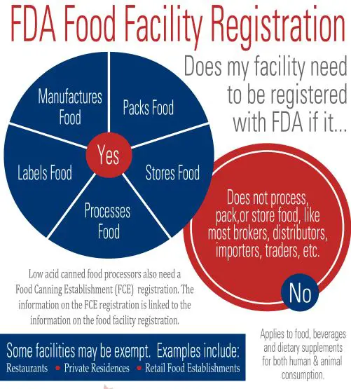 FDA Food Facility Registration