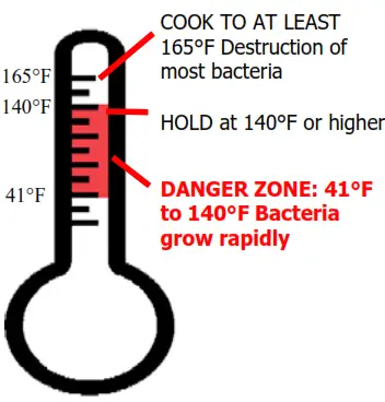NAFEM 7919 70182 00 Heated Banquet and Transport Carts - fig5