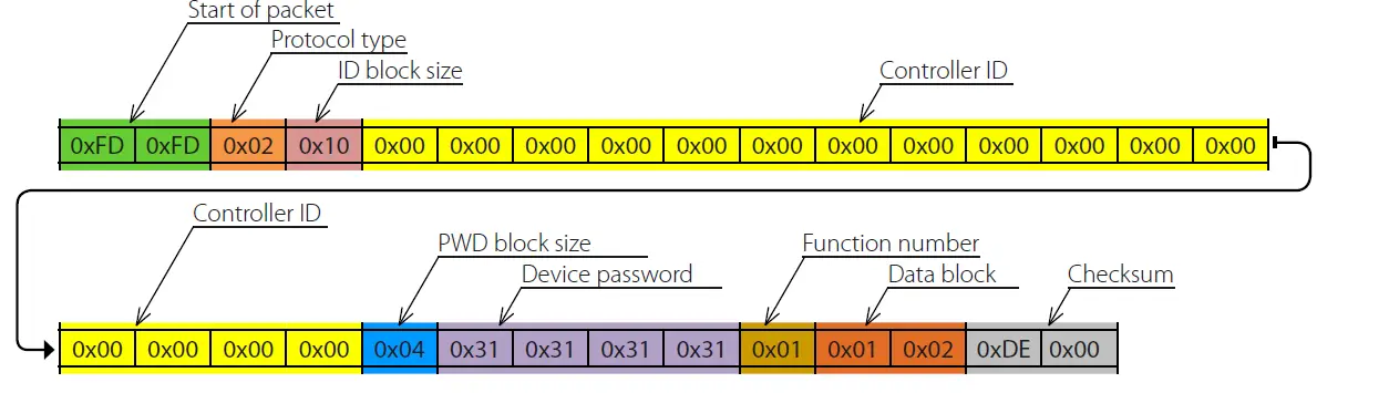 VENTS 53-115 TwinFresh Expert RW-30 V.2 Single Room Ventilation System fig (7)