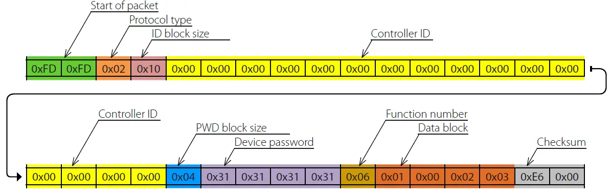 VENTS 53-115 TwinFresh Expert RW-30 V.2 Single Room Ventilation System fig (8)