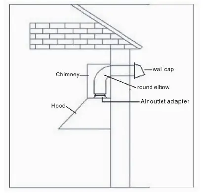 VOGUE-330495 -T-Canopy-Rangehood-02