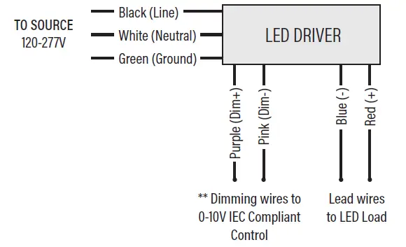 Superior-Life-PQL-55615-LED-Spec-Select-Architectural-Strip-FIG-2