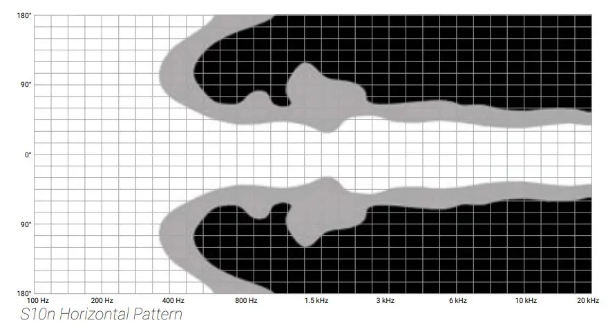 ADAMSON S10n Speaker Tour Sound - Figure 6