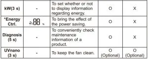 FIG 15 Using Wireless Remote Control