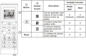 FIG 16 Using Wireless Remote Control