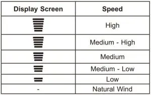 FIG 28 Adjusting the Fan Speed