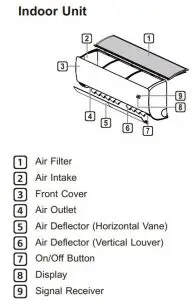 FIG 3 Indoor Unit