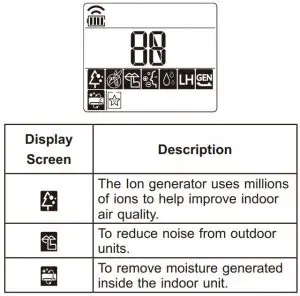 FIG 44 Using Special Functions