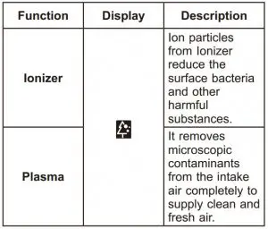 FIG 45 Using the Air Purification Function
