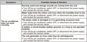 FIG 60 TROUBLESHOOTING