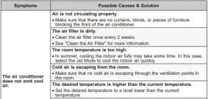 FIG 62 TROUBLESHOOTING