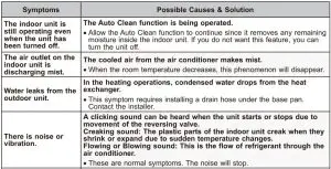 FIG 65 TROUBLESHOOTING