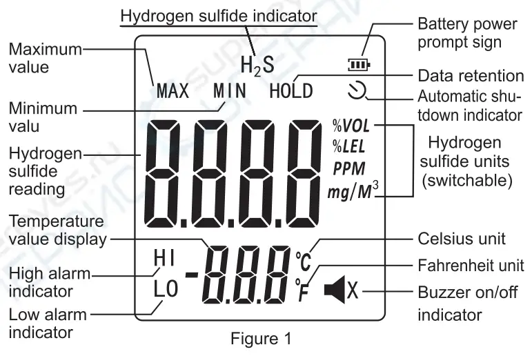 wintact-WT8822-Hydrogen-Sulfide-Detector-FIG-