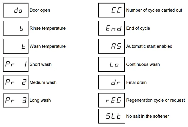 maidaid-halcyon-AMH55WS-Pumped-Waste-Washer-fig-18
