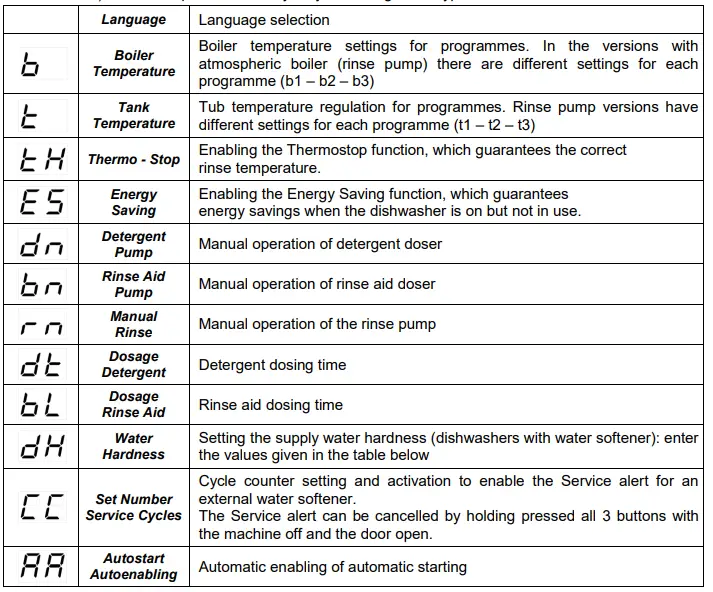 maidaid-halcyon-AMH55WS-Pumped-Waste-Washer-fig-20