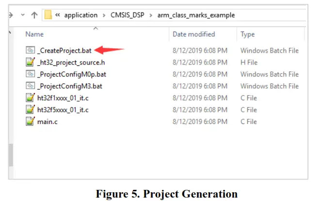 HOLTEK HT32 CMSIS-DSP Library - Fig 4