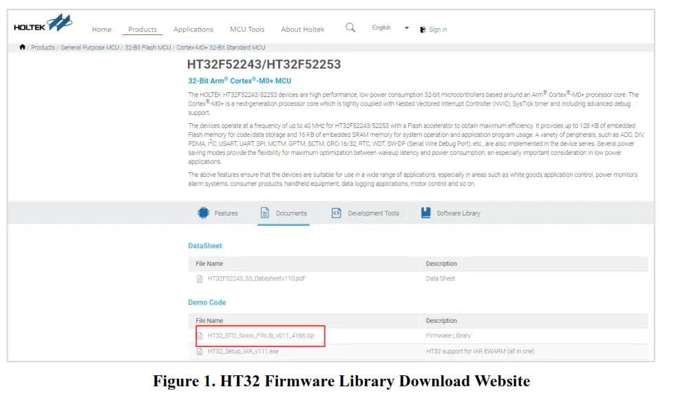 HOLTEK HT32 CMSIS-DSP Library - Fig