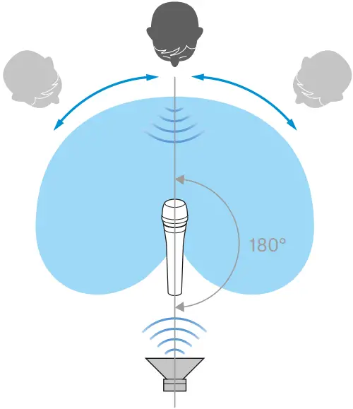 SENNHEISER E935 Handheld Dynamic Microphone A 06