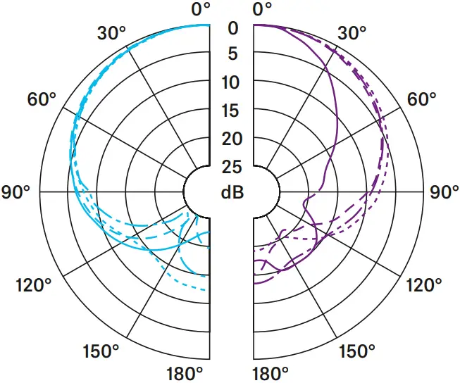 SENNHEISER E935 Handheld Dynamic Microphone C 01