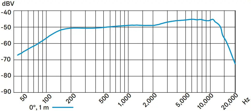 SENNHEISER E935 Handheld Dynamic Microphone C 03