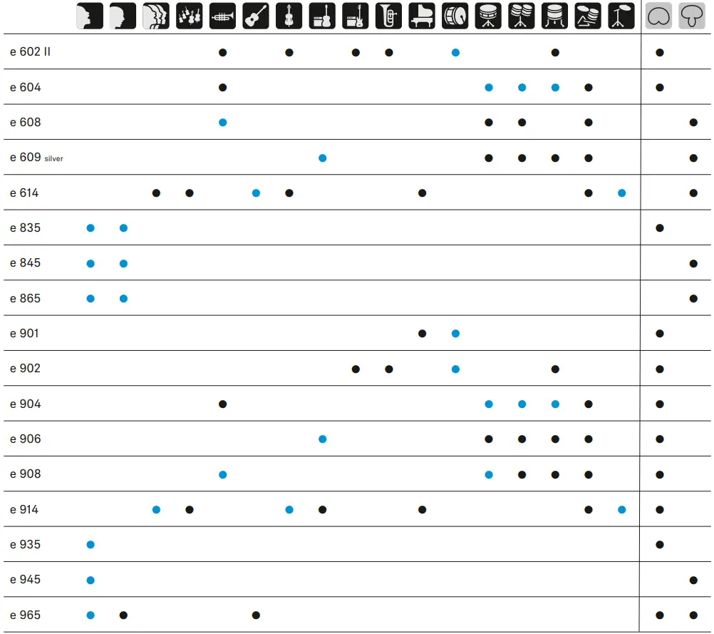 SENNHEISER E935 Handheld Dynamic Microphone Table