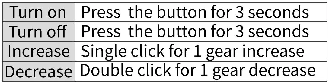 Emeterm TENS targeted Neuromodulation Instruction Manual-Operating instructions