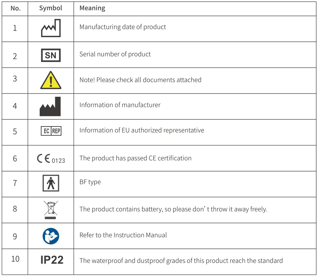 Emeterm TENS targeted Neuromodulation - Labels and packaging marks