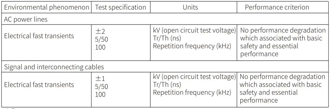 Emeterm TENS targeted Neuromodulation - Limit of Electrical Fast Transients