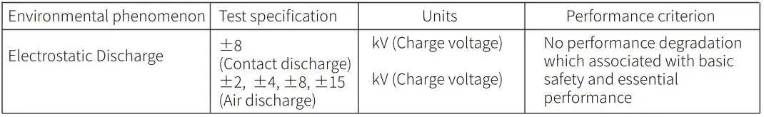 Emeterm TENS targeted Neuromodulation - Limit of Electrostatic Discharge