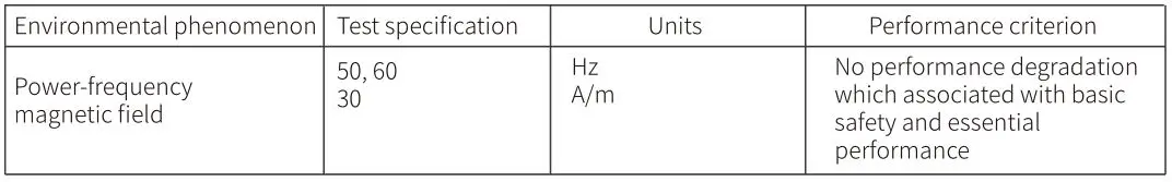 Emeterm TENS targeted Neuromodulation - Limit of Power-frequency Magnetic Field