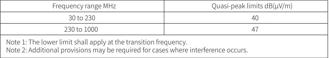 Emeterm TENS targeted Neuromodulation - Limit of Radiated Emission