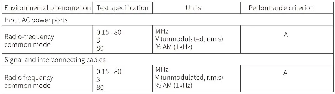 Emeterm TENS targeted Neuromodulation - Limit of Radio-frequency Common Mode