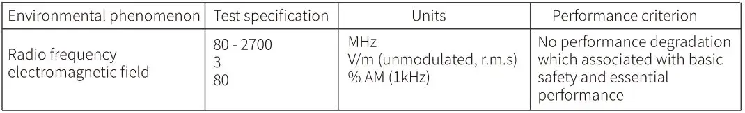 Emeterm TENS targeted Neuromodulation - Limit of Radio-frequency Electromagnetic Field