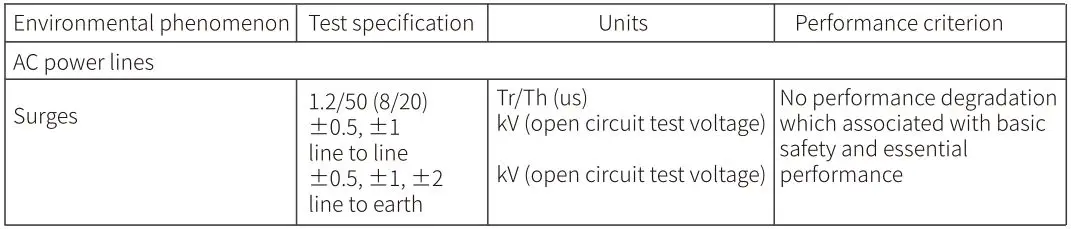 Emeterm TENS targeted Neuromodulation - Limit of Surges