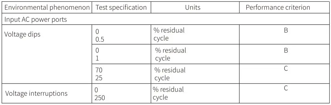 Emeterm TENS targeted Neuromodulation - Limit of Voltage Dips and Interruptions