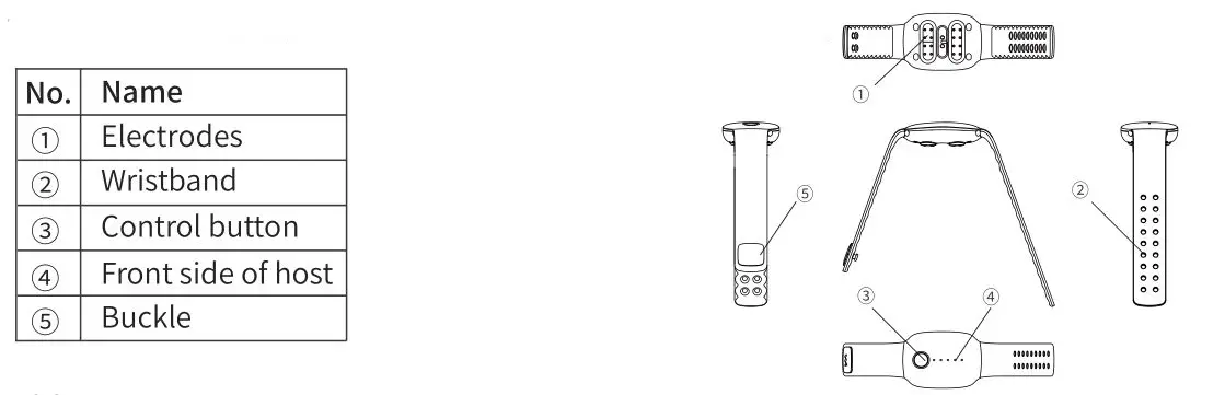Emeterm TENS targeted Neuromodulation - Product Structure