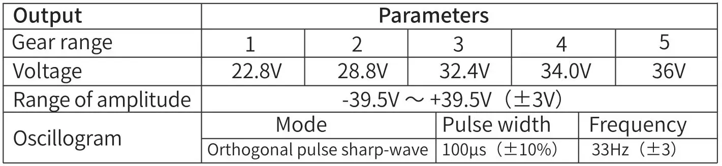 Emeterm TENS targeted Neuromodulation - Technical Parameters of Product