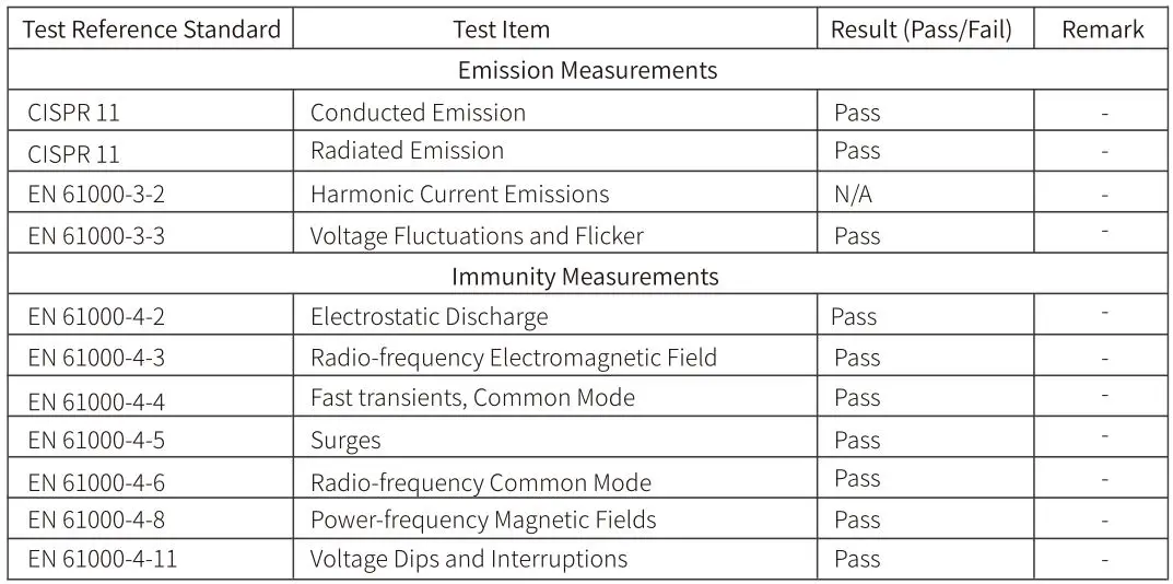 Emeterm TENS targeted Neuromodulation - Test summary