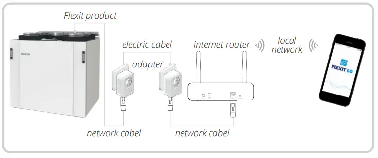 FLEXIT GO Powerline Network Adapter-fig2