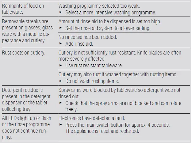 BOSCH-SMS2ITI04E-60-cm-Free-standing-Dishwasher-fig-8