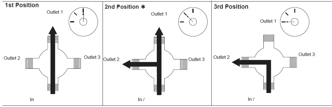 DELTA-T27T-MultiChoice-Valve-Trim-with-Diverter-FIG-14