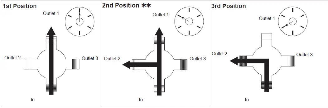 DELTA-T27T-MultiChoice-Valve-Trim-with-Diverter-FIG-15