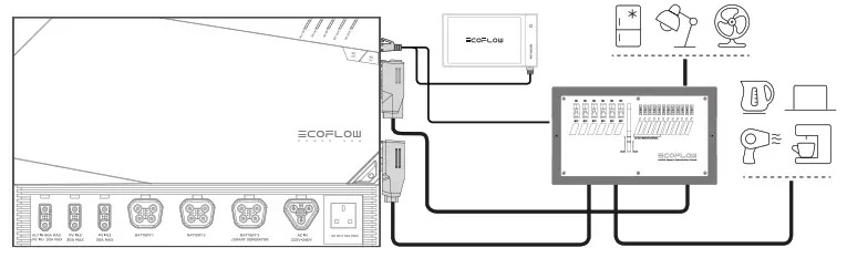 ECOFLOW EFM100-LD-HV AC-DC Smart Distribution Panel - Connect to Power Hub
