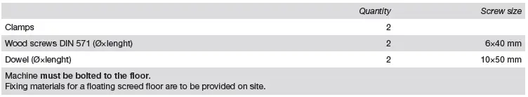 Miele-PDR-918-Gas-Heated-Commercial-Dryer-fig-6