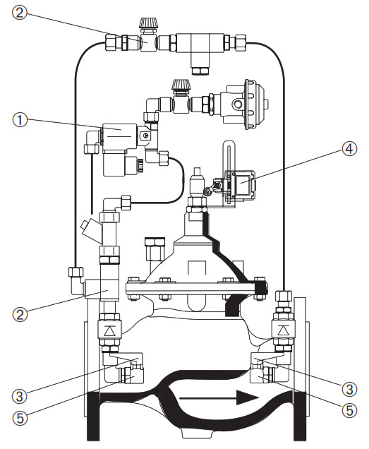 resideo Braukmann PS300 - Components