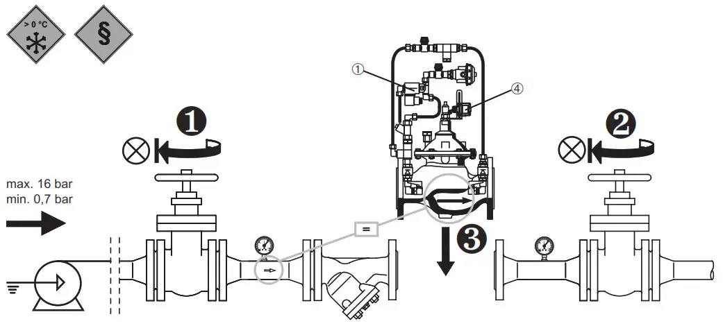 resideo Braukmann PS300 - Installation 1